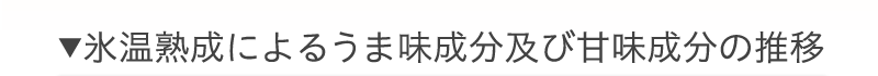 氷温熟成によるうま味成分及び甘味成分の推移