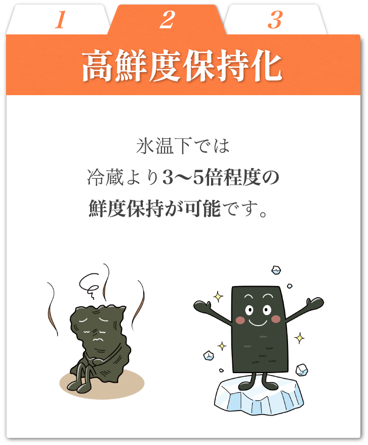 高鮮度保持化